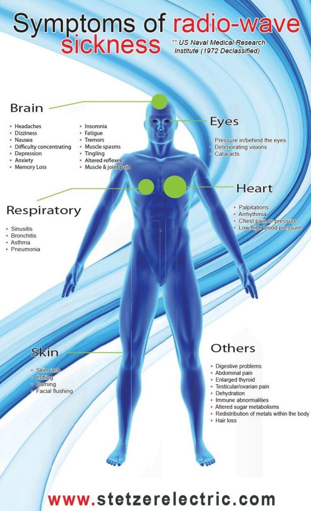 Symptoms-of-Radiowave-Sickness-Stetzer