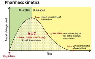 pharmakokinetics_featured_TruthForHealth