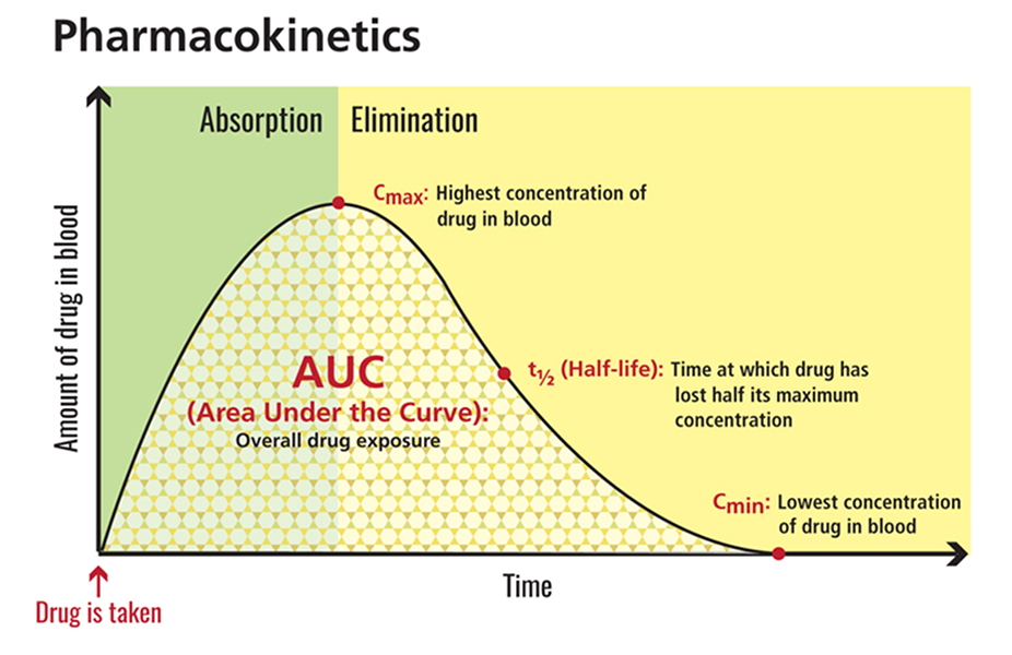 pharmakokinetics_featured_TruthForHealth