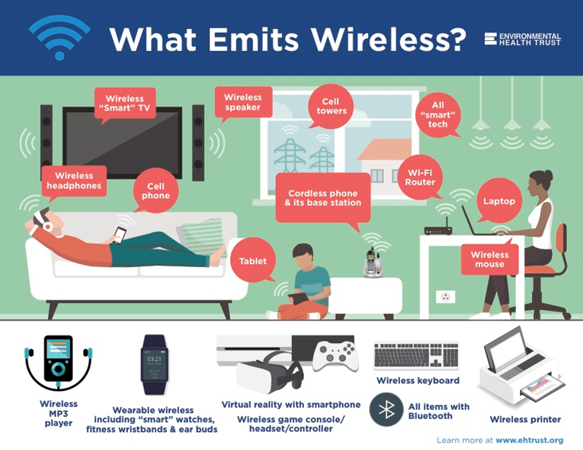 Environmental Health Trust Sources of EMR in the home Truth for